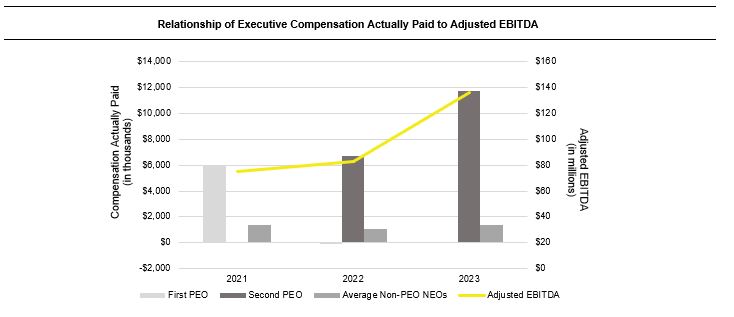 Relationship of Executive Compensation Actually Paid to Adjusted EBITDA.jpg